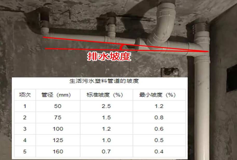 排水坡度根据国标施工。