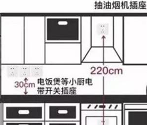 水电尺寸示意