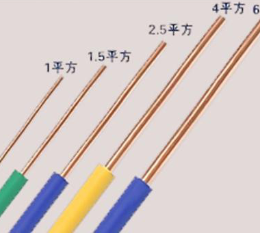 电线粗细