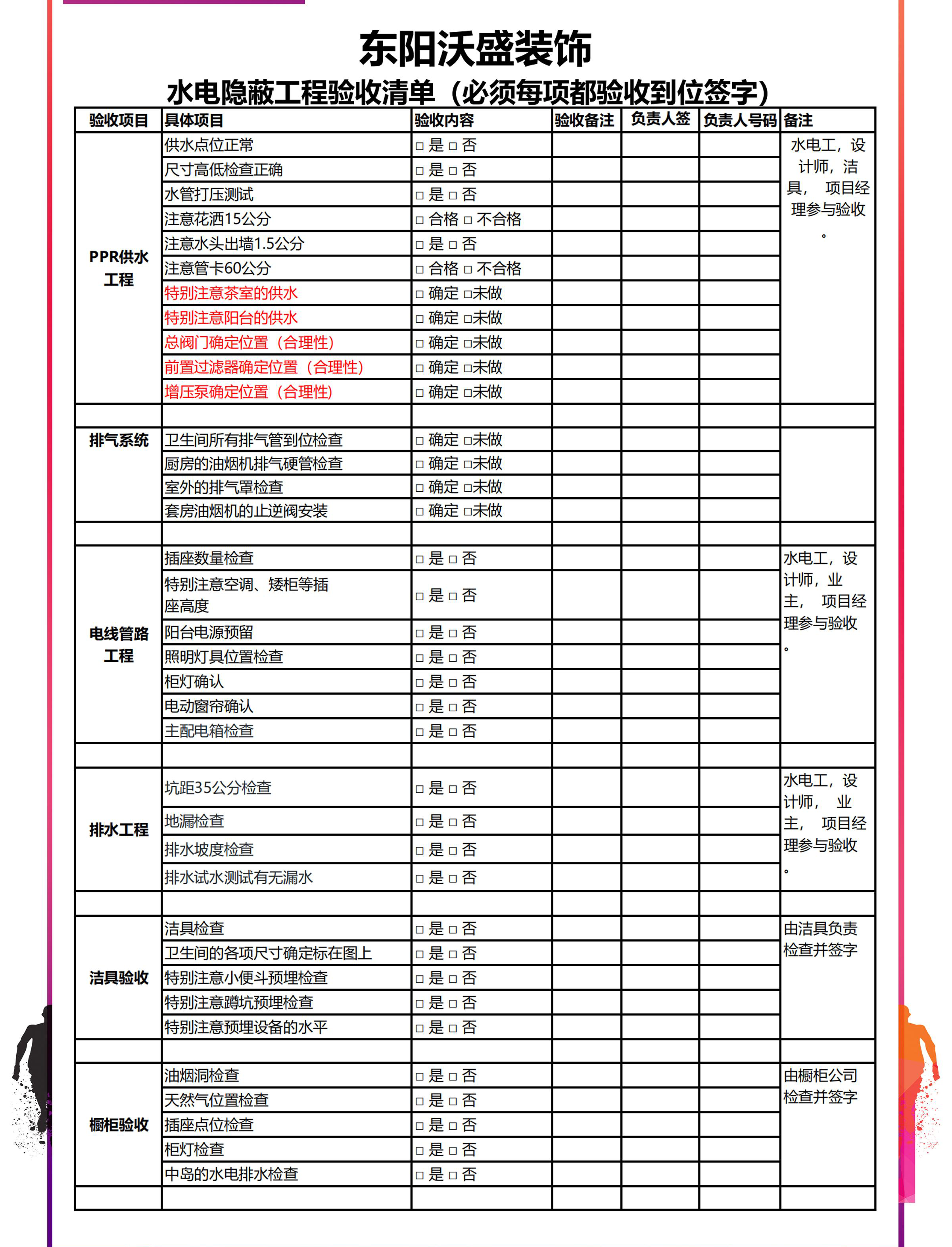 水电隐蔽工程验收清单（一）